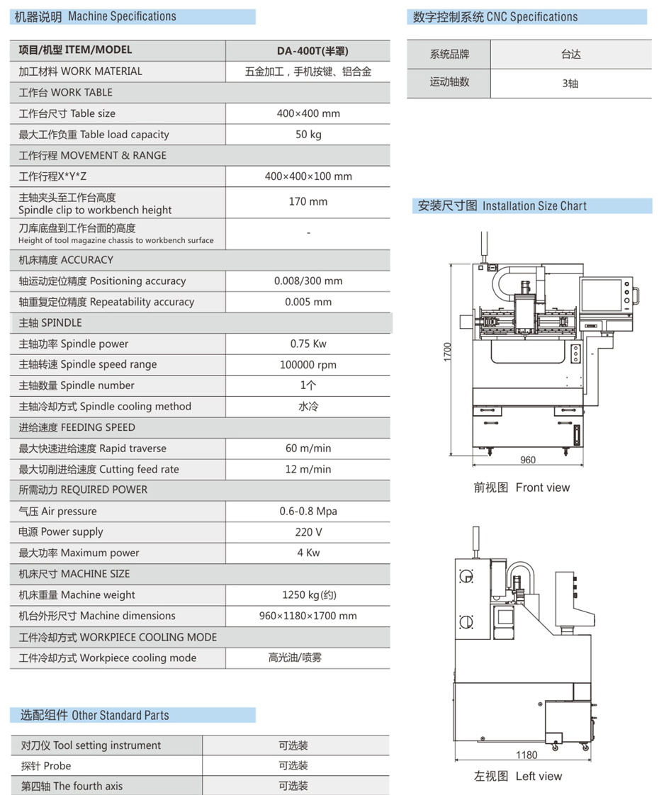 半罩CNC高光機(jī)參數(shù)