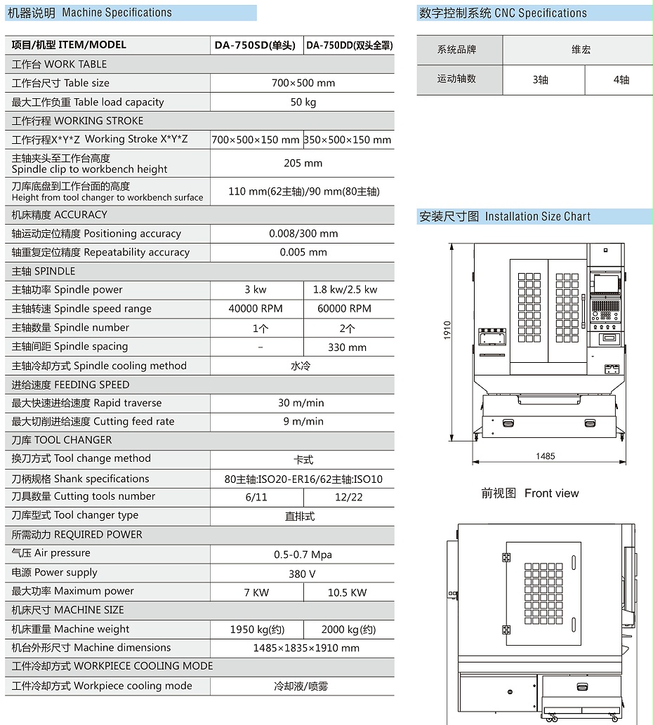 雙頭刀庫精雕機參數(shù)表